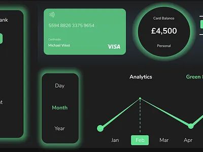Modern Banking Dashboard bank banking design modern personal banking ui uidesign uiux uxdesign web web app web design webdesign website