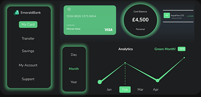 Modern Banking Dashboard bank banking design modern personal banking ui uidesign uiux uxdesign web web app web design webdesign website