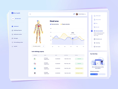 Telemedicine Platform animation animation design app clean design clean ui dashboad design equal health healthcare medical design medicine platform telemedicine ui userexperience userinterface ux uxui website