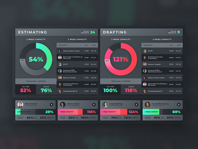 Stat Progress Board chart charts dark ui display graph graphs percentage percentages performance pie chart statistics ui