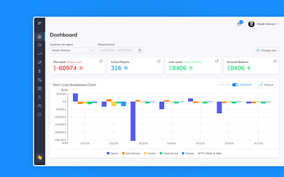 Dashboard dashboard figma uxui