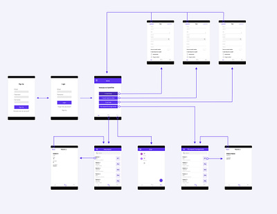 Co-MiTRA app wireframes app app design covid covid 19 design dribble interfacedesign mobile app mobile design mobile ui nocode ux