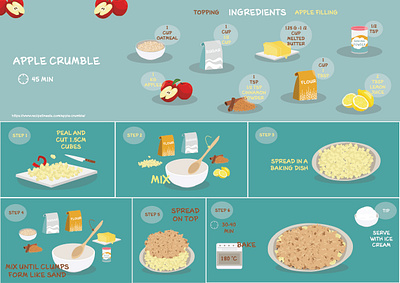 apple crumble recipie design illustration illustrator infographic