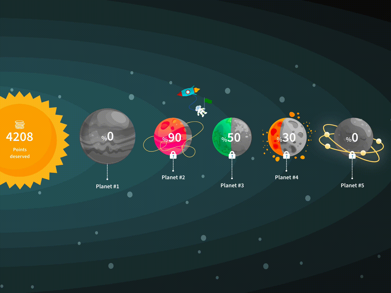 Achievement Animation achievement achievements animation art dashboard dashboard design dashboard ui design galaxy game gamification graphic design illustration illustrator planet space spaceship sun ui ux