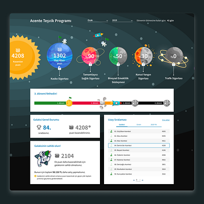 Encouragement Program For Insurance achievement astrology astronaut astronomy colorful colors encouragement galactic galaxy insurance insurance app insurance company insurtech planet planets saas sigorta space spaceman spaceship