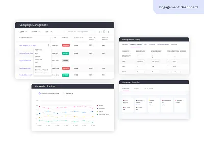 Engagement Dashboard configuration conversion dashboad dashboard app dashboard ui management product product design reporting tracking ui design