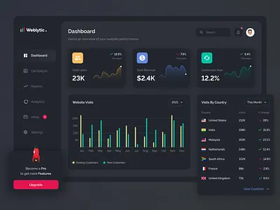 Weblytics Dark Dashboard analytics chart clean ui dark dark theme dark ui dashboad design graph ui interface minimal night mode statistics typography ui ui components ux visual design web analytics website
