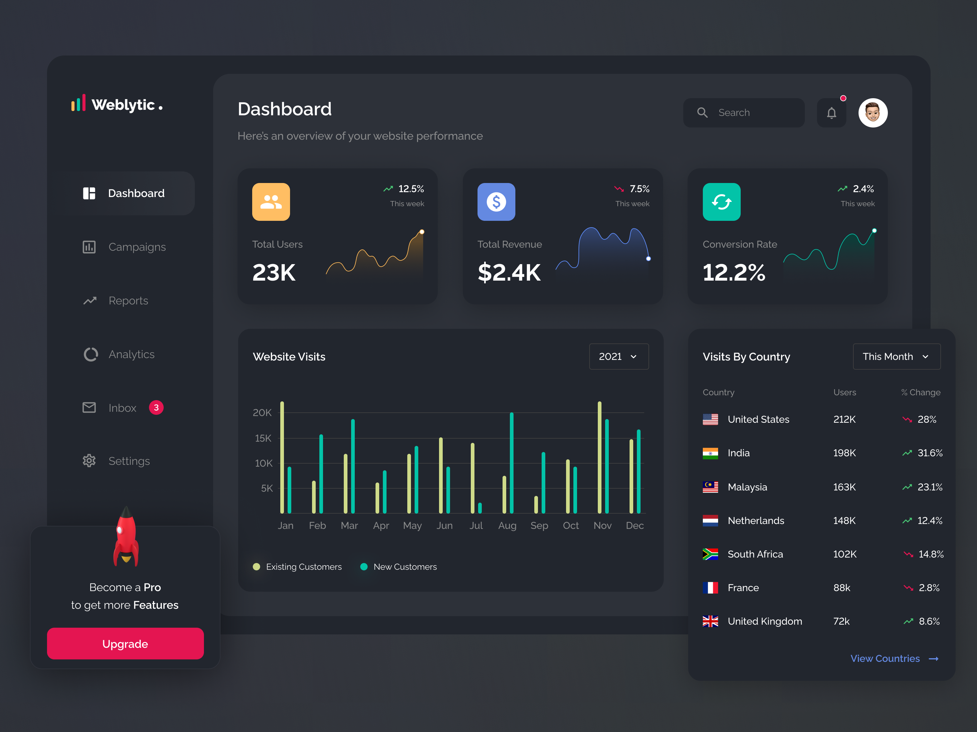 Example of Weblytics Dark Dashboard