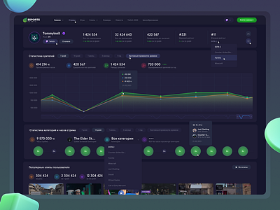 Esports Charts profile concept 2021 trend charts dark theme design interface statistic ui ux web design webdesign website дизайн