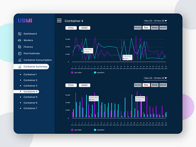 Dashboard UI Design branding coin dashboard design coin ui coin ux cryptocurrency dashboard design dashboard ui dashboard ui design design exchange ui finance finance dashboard interfacedesign ui ux uidesign webdesign