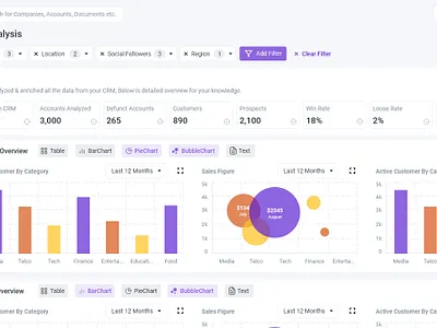 CRM Dashboard UI Design design flat minimal typography ui ux web