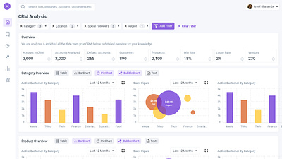CRM Dashboard UI Design design flat minimal typography ui ux web