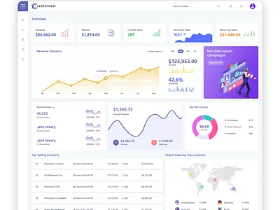 E-Commerce Dashboard UI/UX Design Backend Panel admin admin panel backend business dashboard ecommerce shop eshop marketing modern saas sales software ui ui ux design ui design uidesign uiux uiux design ux