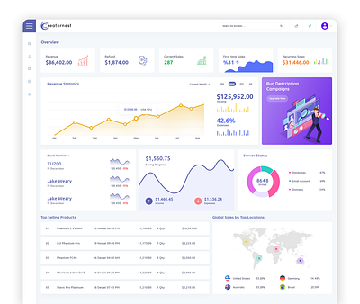 E-Commerce Dashboard UI/UX Design Backend Panel admin admin panel backend business dashboard ecommerce shop eshop marketing modern saas sales software ui ui ux design ui design uidesign uiux uiux design ux