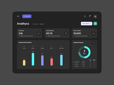 Another Dashboard UI For iPad [Dark Theme] dashboard dashboard app dashboard design dashboard template dashboard ui data visualization ipad app ipadui uidesign uxdesign