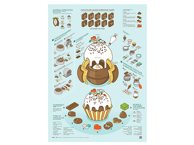 2103 Chocolate chocolate data visualization editorial design graphic design infographic