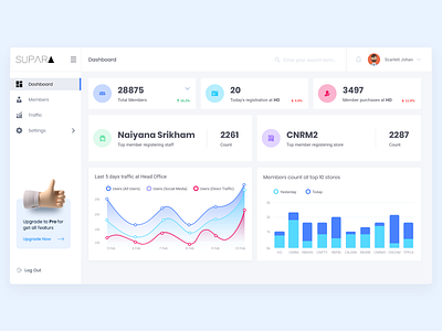 Dashboard CRM - customer loyalty program admin admin panel app dashboard dashboard design dashboard ui finance interface uiux ux