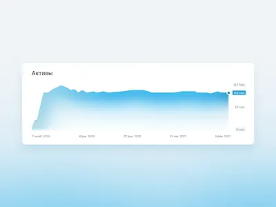 Line graph graphics ui