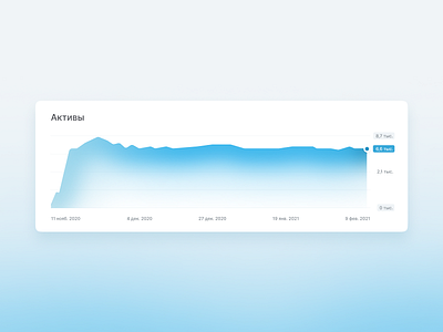 Line graph graphics ui