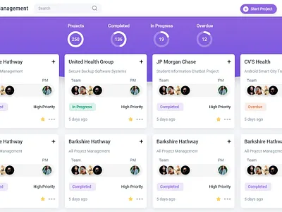 Project Management Dashbaord
