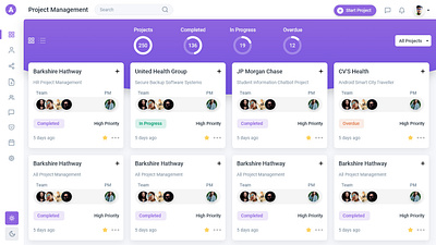 Project Management Dashbaord