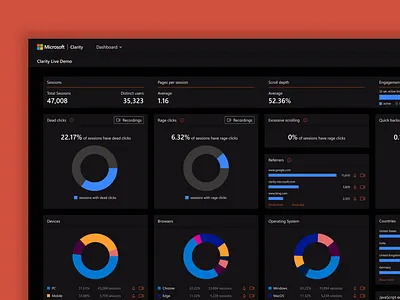 Analytics dashboard with heatmap analytics app charts clean dark mode dark ui dashboad flat graph microsoft minimal product design stats web design widgets