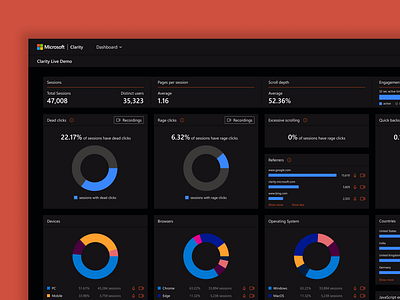 Analytics dashboard with heatmap analytics app charts clean dark mode dark ui dashboad flat graph microsoft minimal product design stats web design widgets