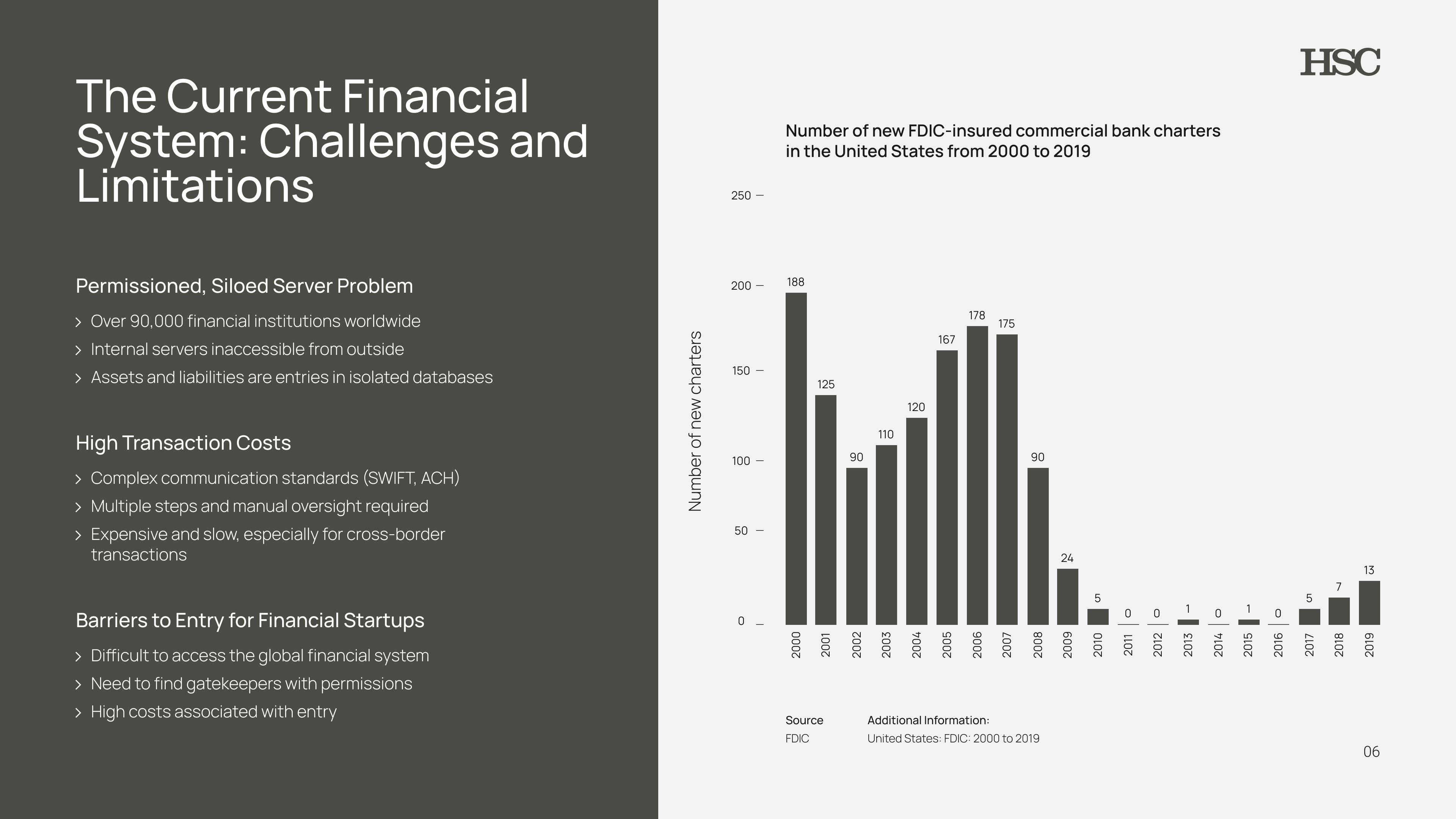 Example of Pitch Deck Graphic Design