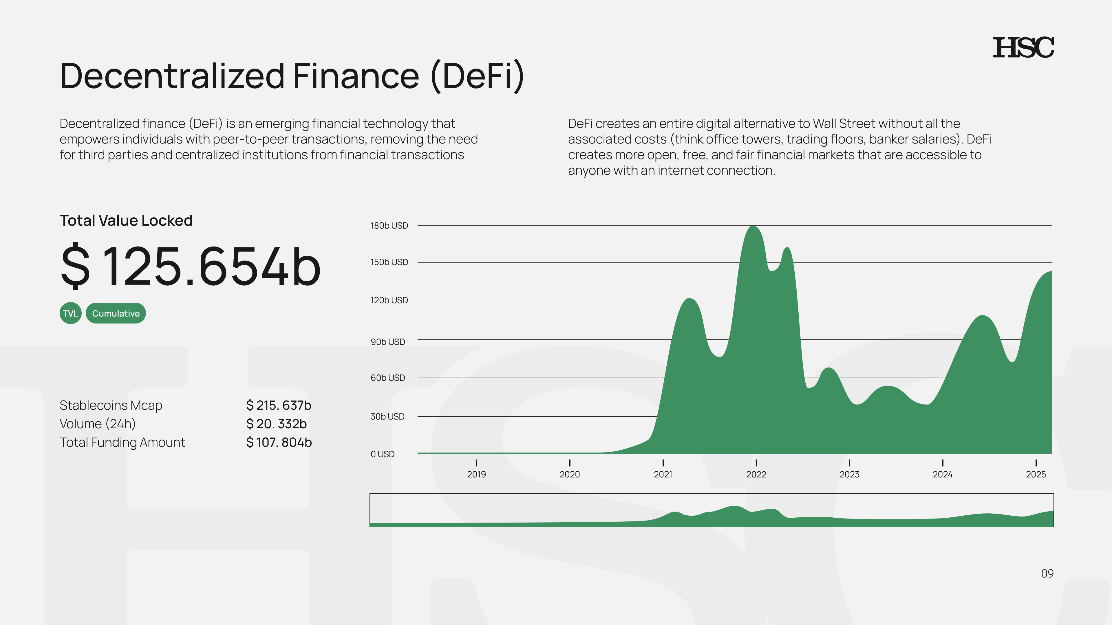 Example of Pitch Deck Graphic Design