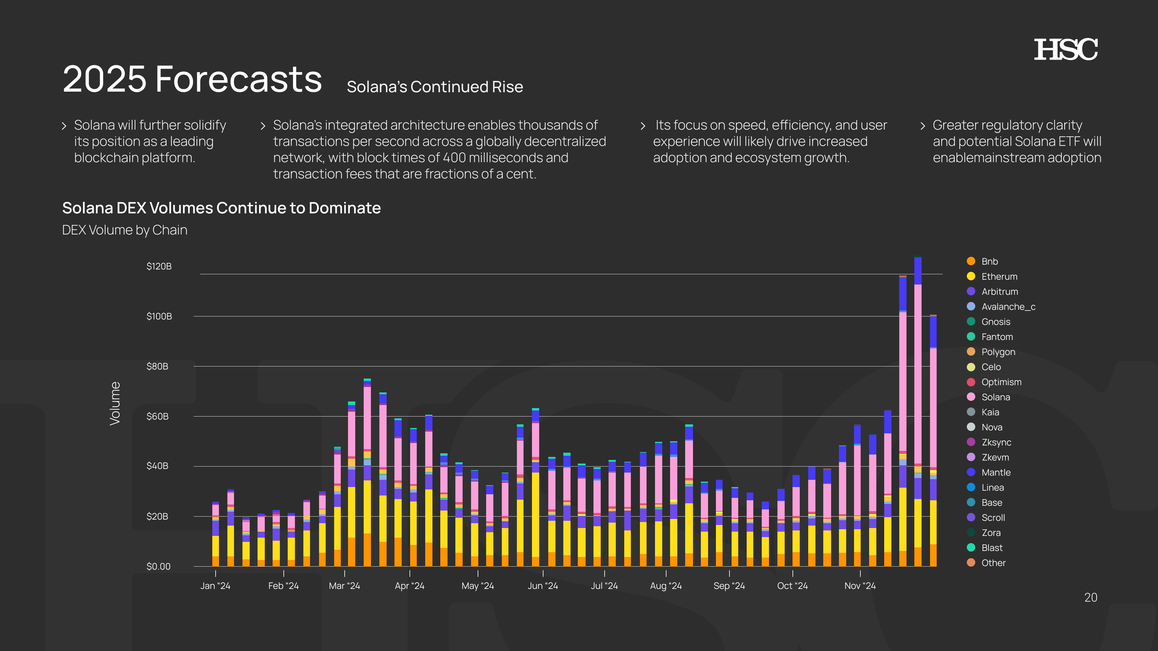 Example of Pitch Deck Graphic Design