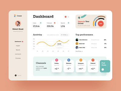 UI Dashboard Design design ui