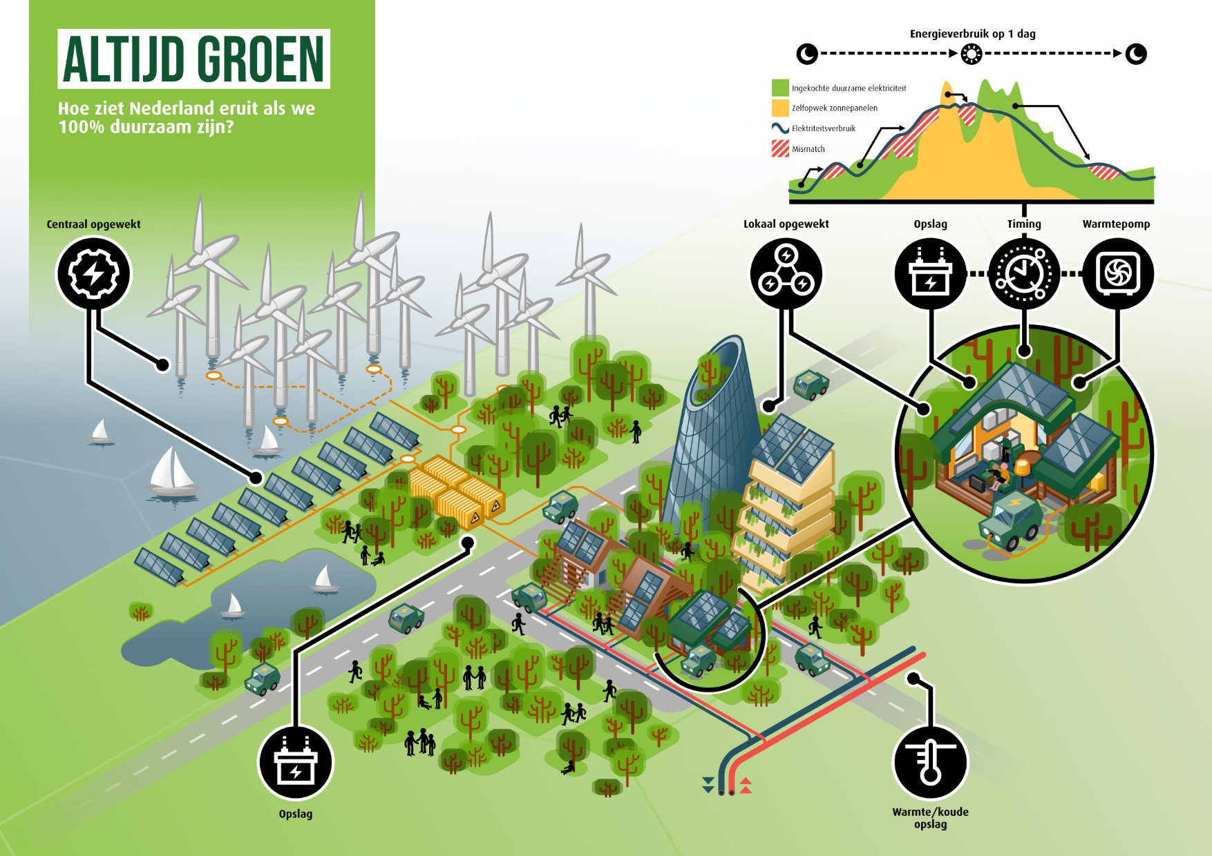 Greenchoice Always Green green energy infographic isometric isometric illustration vector illustration