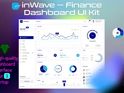 Finance Dashboard UI Kit 3d 3d illustration app bar blur blur gradient card chart clean dashboard gradient illustration minimal mobil progress simple ui ui design ux ux design
