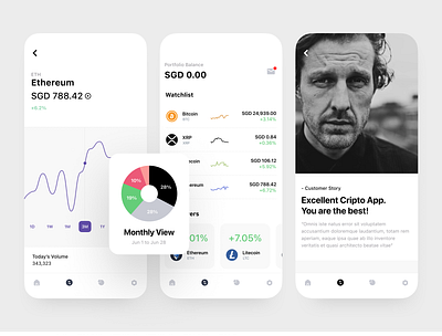 Crypto App app business charts clean clean ui crypto finance graphics interaction ios iphone kit minimal mobile product design saas system ui ux whitespace