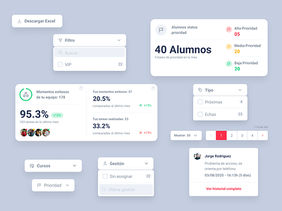 Dashboard UI elements dailyui dailyuichallenge dashboard dashboard elements dashboard ui design interface ui uielements web