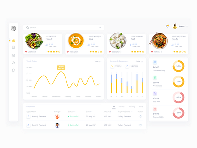 Dashboard for Restaurant adobe xd app clean dashboad design dribbble food green healthy restaurant ui uiux ux webdesign website website design