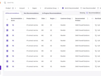 Sales AI Dashboard 2