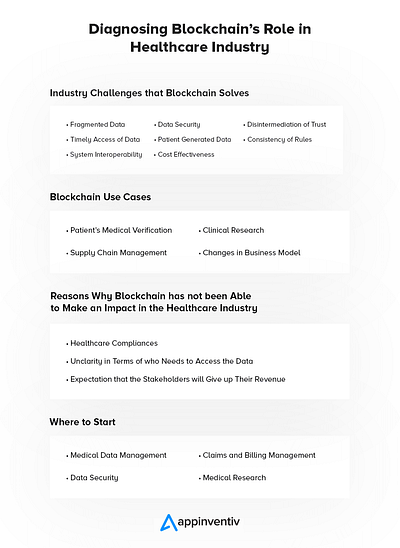 Will Blockchain Revolutionize Healthcare? blockchain healthcare