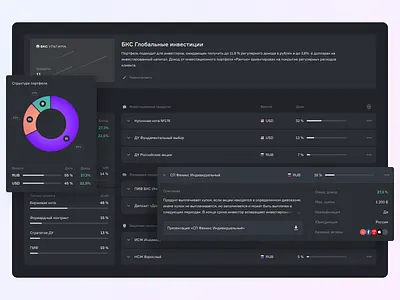 Investment dashboard chart dark dashboad design finance financial interface piechart uiux