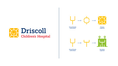 Driscoll Children's Hospital Identity brand architecture branding healthcare hospital logo print ad stationery