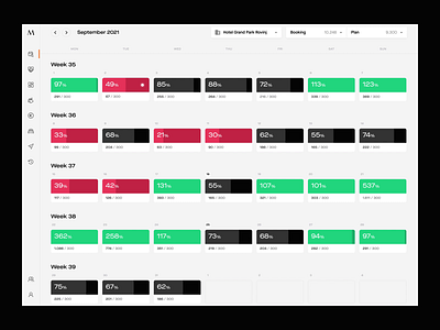 Edmond - Revenue Management System alert animation booking chart dashboad hospitality hotel suggestion web