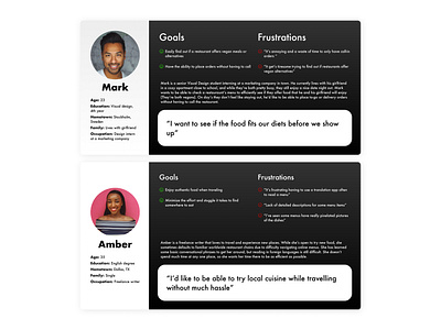 User Personas Design design minimal ui user persona