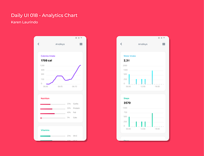 Analytics Chart app dailyui dailyuichallenge design digital figma identidade visual identity ui ux