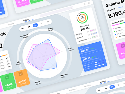 Analytics Dashboard dailyui dashboard dashboard design dashboard ui ui