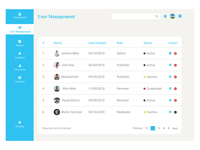 ##user management dashboard active admin annualreport dashboard design ui design uiux designs pannel product design report startup state table tasks user user experience user interface design user record user research usermangement