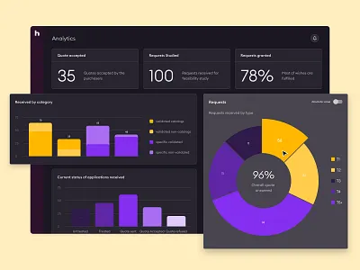 Analytics analytics analytics chart charts concrete dark dark mode darkmode design habx stats ui