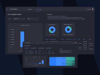 Dashboard AIV dashboard app dashboard ui minimal typography ui ux