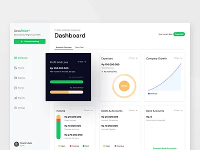 Accounting Dashboard accounting accounting services accounting software dashboard ui graph design saas saas design stats web design