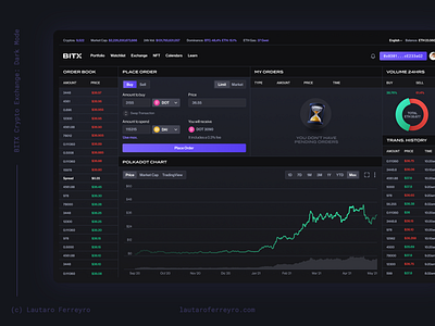 BITX Crypto Exchange 3d app bitcoin blockchain chart crypto dark design desktop donut ethereum exchange illustration market mobile mode order book polkadot ui ux