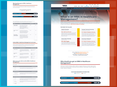 OnlineMBA.com | Concentration SubPage Custom Wordpress Template cms content management system custom gradient graphic healthcare mba monetization online progress indicator progressbar responsive school sponsored sticky nav template ui ux web design wordpress